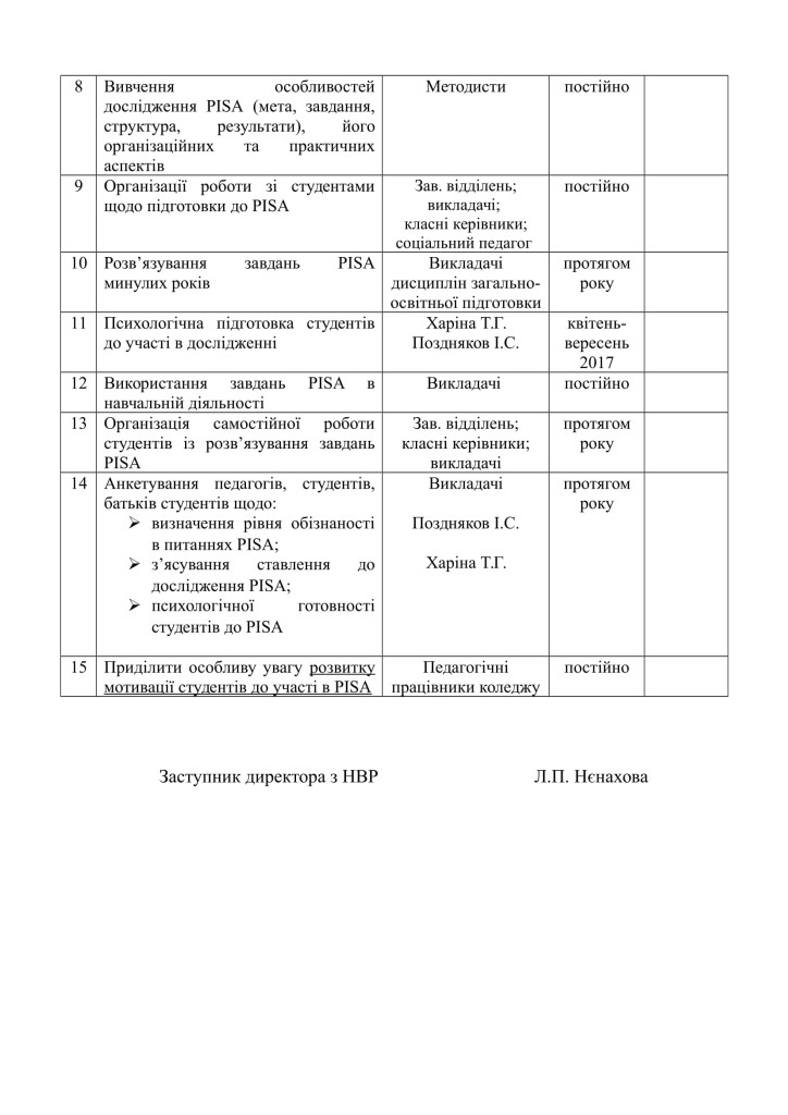 План заходів щодо підготовки міжнародного дослідження .... (31.03.17)-2